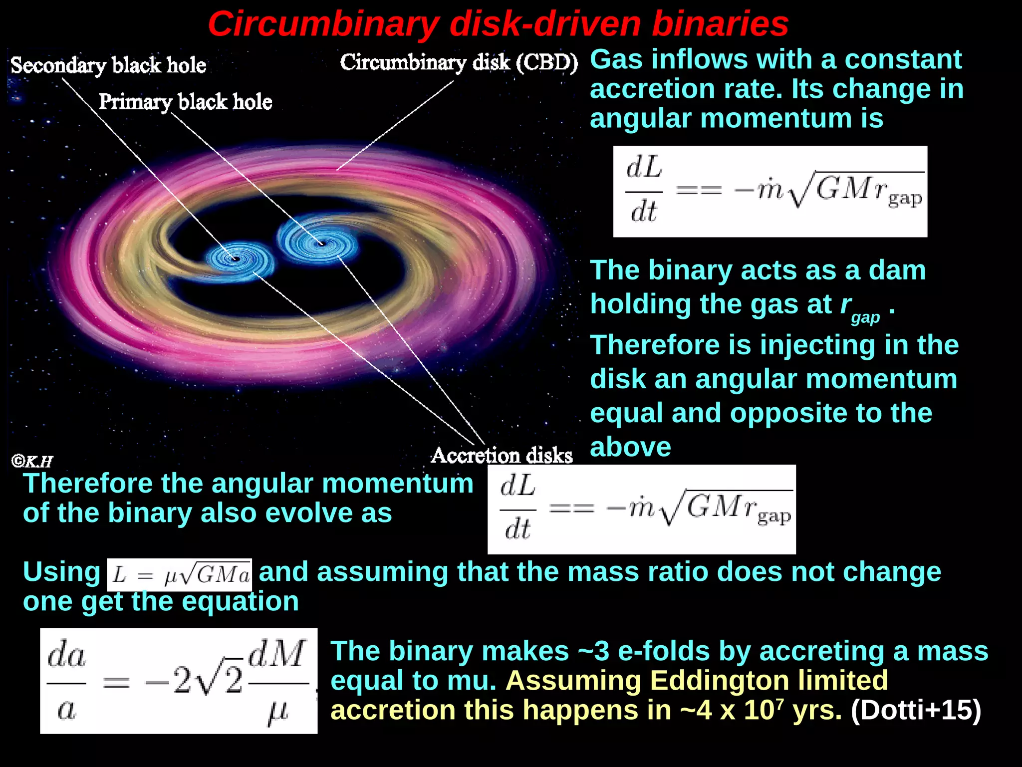 Gas inflows with a constant
accretion rate. Its change in
angular momentum is
The binary acts as a dam
holding the gas at rgap
.
Therefore is injecting in the
disk an angular momentum
equal and opposite to the
above
Therefore the angular momentum
of the binary also evolve as
Using and assuming that the mass ratio does not change
one get the equation
The binary makes ~3 e-folds by accreting a mass
equal to mu. Assuming Eddington limited
accretion this happens in ~4 x 107
yrs. (Dotti+15)
Circumbinary disk-driven binariesCircumbinary disk-driven binaries
 