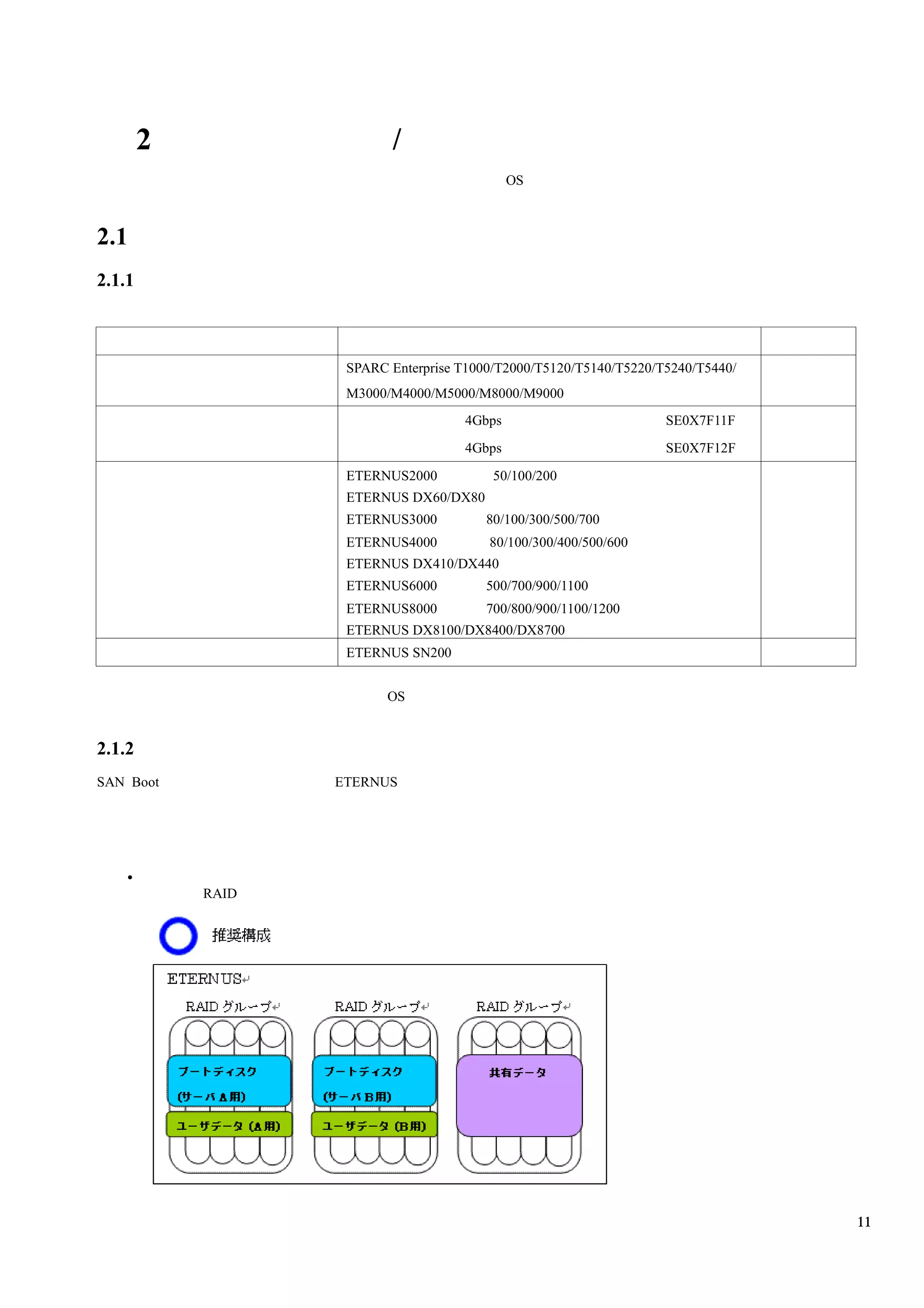 2                  /
                                             OS



2.1
2.1.1



                    SPARC Enterprise T1000/T2000/T5120/T5140/T5220/T5240/T5440/
                    M3000/M4000/M5000/M8000/M9000
                                     4Gbps                          SE0X7F11F
                                     4Gbps                          SE0X7F12F
                    ETERNUS2000           50/100/200
                    ETERNUS DX60/DX80
                    ETERNUS3000          80/100/300/500/700
                    ETERNUS4000          80/100/300/400/500/600
                    ETERNUS DX410/DX440
                    ETERNUS6000          500/700/900/1100
                    ETERNUS8000          700/800/900/1100/1200
                    ETERNUS DX8100/DX8400/DX8700
                    ETERNUS SN200


                          OS


2.1.2
SAN Boot           ETERNUS




            RAID




                                                                                  11
 