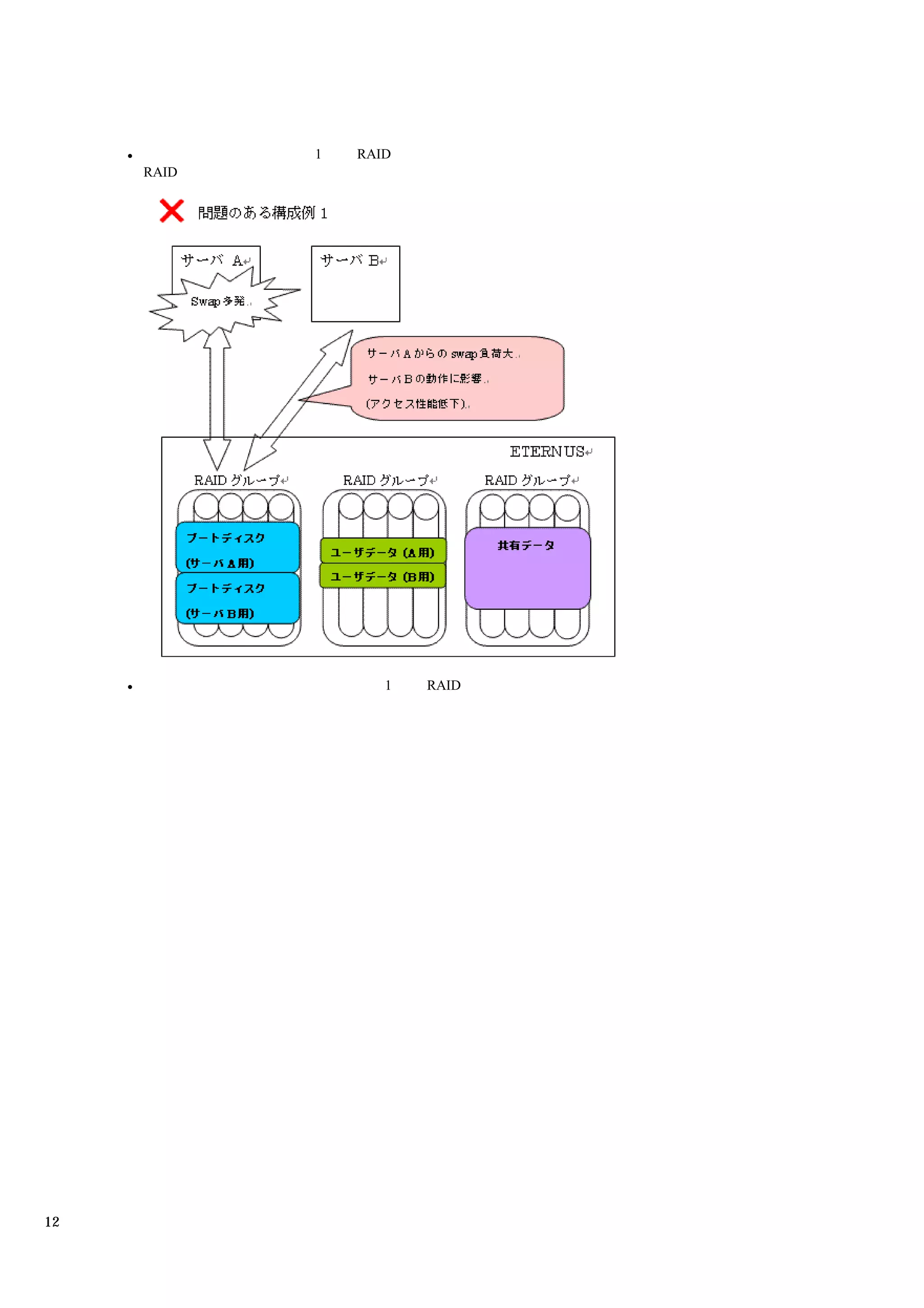 1   RAID
     RAID




                   1   RAID




12
 