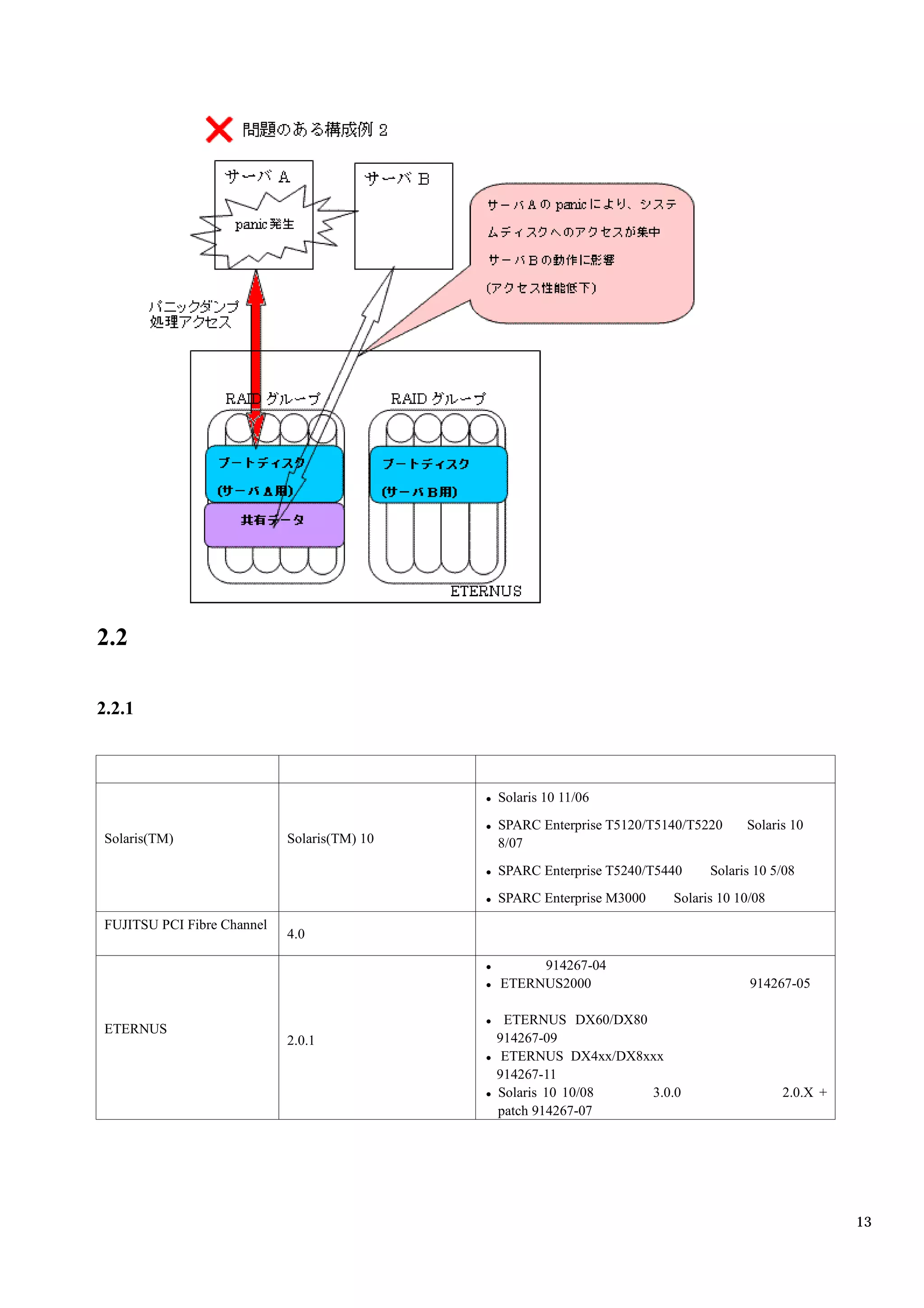 2.2

2.2.1



                                              Solaris 10 11/06
                                              SPARC Enterprise T5120/T5140/T5220    Solaris 10
 Solaris(TM)                 Solaris(TM) 10   8/07
                                              SPARC Enterprise T5240/T5440    Solaris 10 5/08
                                              SPARC Enterprise M3000    Solaris 10 10/08
 FUJITSU PCI Fibre Channel
                             4.0

                                                   914267-04
                                              ETERNUS2000                            914267-05

                                               ETERNUS DX60/DX80
 ETERNUS
                             2.0.1            914267-09
                                               ETERNUS DX4xx/DX8xxx
                                              914267-11
                                              Solaris 10 10/08   3.0.0                     2.0.X +
                                              patch 914267-07




                                                                                                     13
 