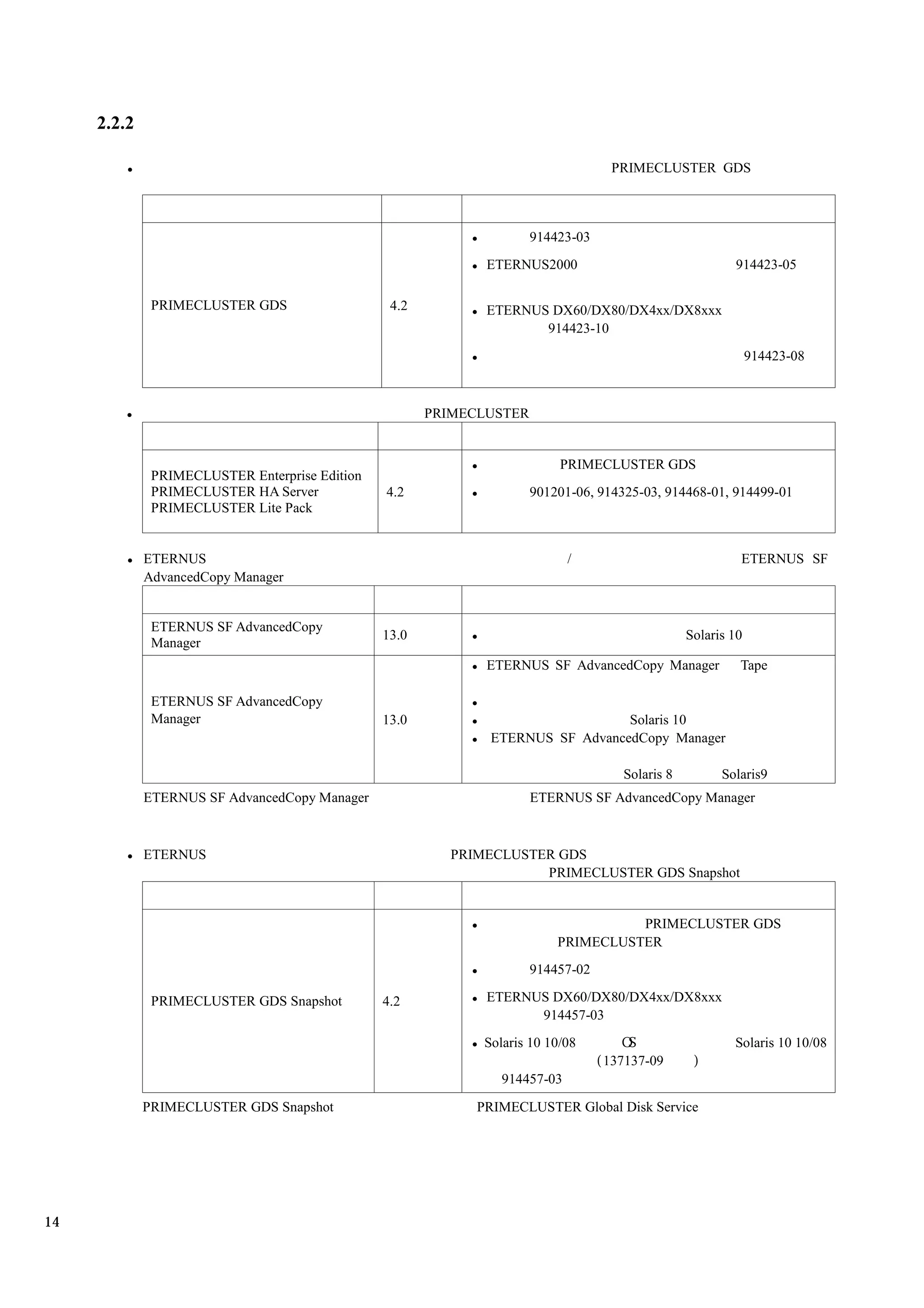 2.2.2

                                                                                   PRIMECLUSTER GDS



                                                                      914423-03
                                                              ETERNUS2000                                914423-05

              PRIMECLUSTER GDS                   4.2          ETERNUS DX60/DX80/DX4xx/DX8xxx
                                                                     914423-10
                                                                                                              914423-08



                                                       PRIMECLUSTER


                                                                           PRIMECLUSTER GDS
              PRIMECLUSTER Enterprise Edition
              PRIMECLUSTER HA Server            4.2                   901201-06, 914325-03, 914468-01, 914499-01
              PRIMECLUSTER Lite Pack


             ETERNUS                                                         /                            ETERNUS SF
             AdvancedCopy Manager


              ETERNUS SF AdvancedCopy
                                                13.0                                             Solaris 10
              Manager
                                                              ETERNUS SF AdvancedCopy Manager             Tape

              ETERNUS SF AdvancedCopy
              Manager                           13.0                             Solaris 10
                                                               ETERNUS SF AdvancedCopy Manager

                                                                                     Solaris 8         Solaris9
             ETERNUS SF AdvancedCopy Manager                          ETERNUS SF AdvancedCopy Manager



             ETERNUS                                      PRIMECLUSTER GDS
                                                                     PRIMECLUSTER GDS Snapshot


                                                                                    PRIMECLUSTER GDS
                                                                          PRIMECLUSTER
                                                                      914457-02

              PRIMECLUSTER GDS Snapshot         4.2           ETERNUS DX60/DX80/DX4xx/DX8xxx
                                                                    914457-03
                                                              Solaris 10 10/08                           Solaris 10 10/08
                                                                                  137137-09
                                                                 914457-03

             PRIMECLUSTER GDS Snapshot                       PRIMECLUSTER Global Disk Service




14
 