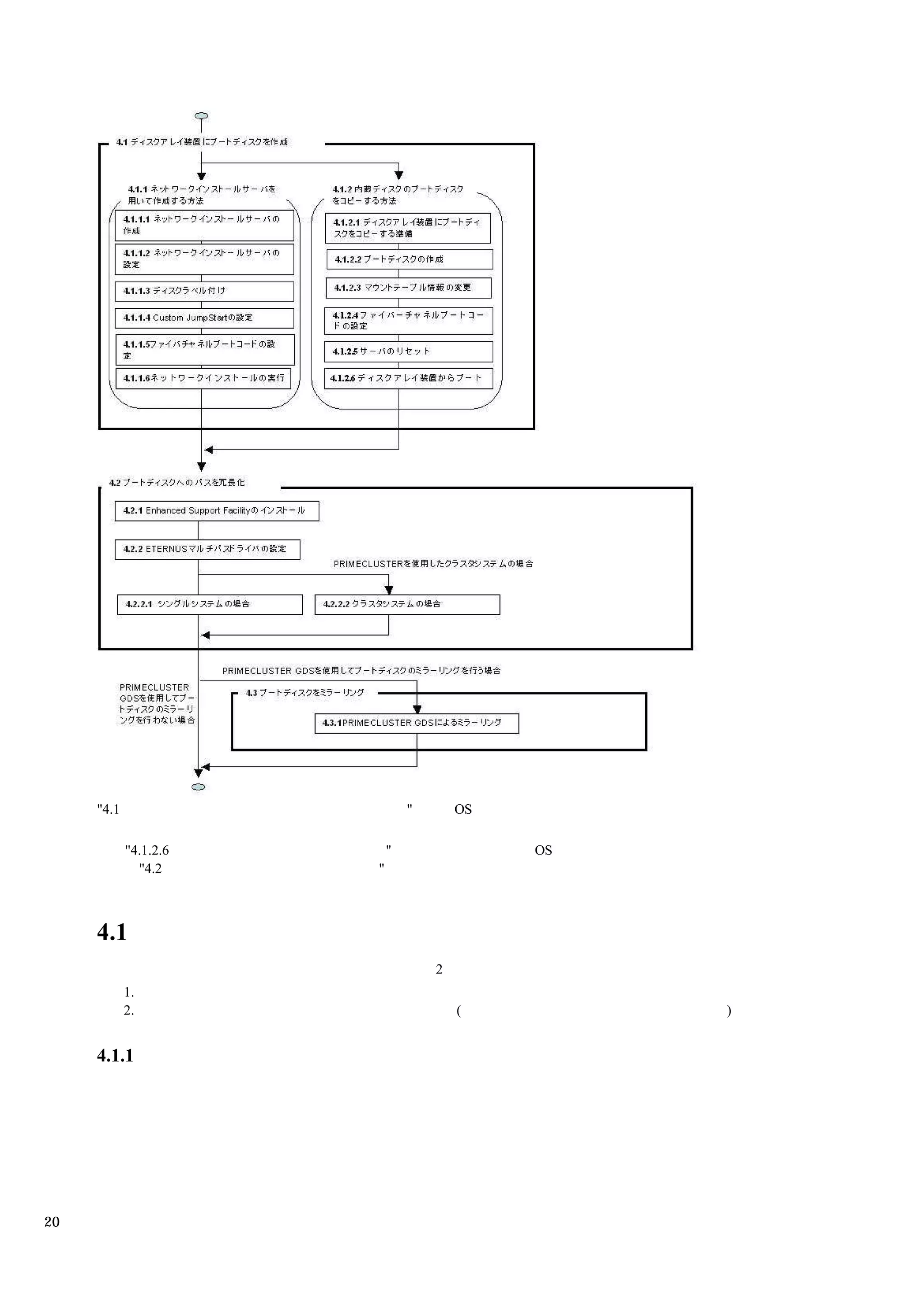 "4.1                      "       OS

            "4.1.2.6       "                OS
              "4.2     "



     4.1
                                   2
            1.
            2.                         (         )


     4.1.1




20
 