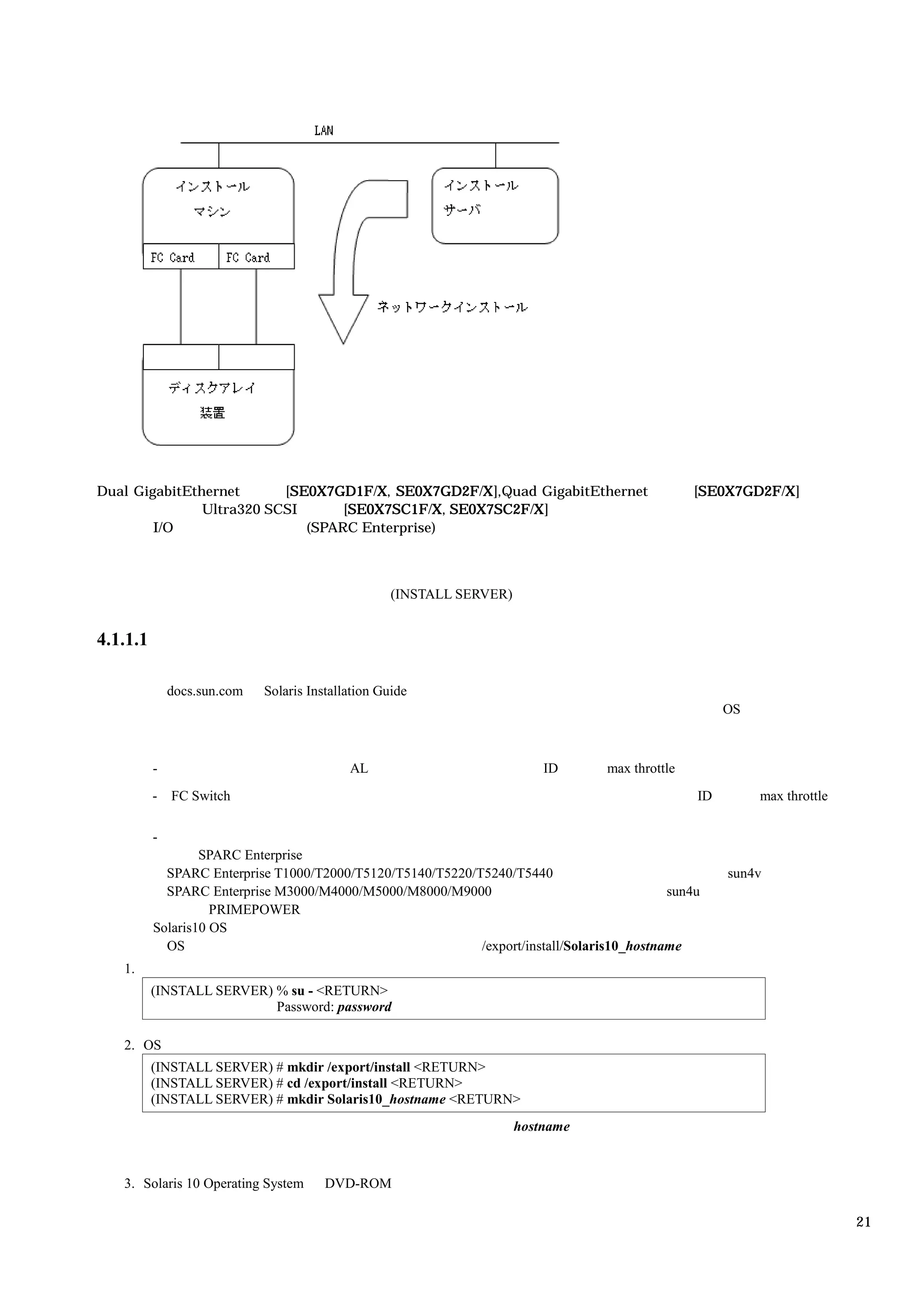 Dual GigabitEthernet      [SE0X7GD1F/X, SE0X7GD2F/X],Quad GigabitEthernet                        [SE0X7GD2F/X]
               Ultra320 SCSI      [SE0X7SC1F/X, SE0X7SC2F/X]
        I/O                  (SPARC Enterprise)



                                                    (INSTALL SERVER)


4.1.1.1

              docs.sun.com   Solaris Installation Guide
                                                                                                      OS



          -                                 AL                             ID     max throttle
          -   FC Switch                                                                          ID        max throttle

          -
                  SPARC Enterprise
            SPARC Enterprise T1000/T2000/T5120/T5140/T5220/T5240/T5440                                sun4v
            SPARC Enterprise M3000/M4000/M5000/M8000/M9000                                  sun4u
                    PRIMEPOWER
          Solaris10 OS
            OS                                              /export/install/Solaris10_hostname
   1.
          (INSTALL SERVER) % su - <RETURN>
                           Password: password

   2. OS
          (INSTALL SERVER) # mkdir /export/install <RETURN>
          (INSTALL SERVER) # cd /export/install <RETURN>
          (INSTALL SERVER) # mkdir Solaris10_hostname <RETURN>
                                                                       hostname



   3. Solaris 10 Operating System       DVD-ROM

                                                                                                                          21
 
