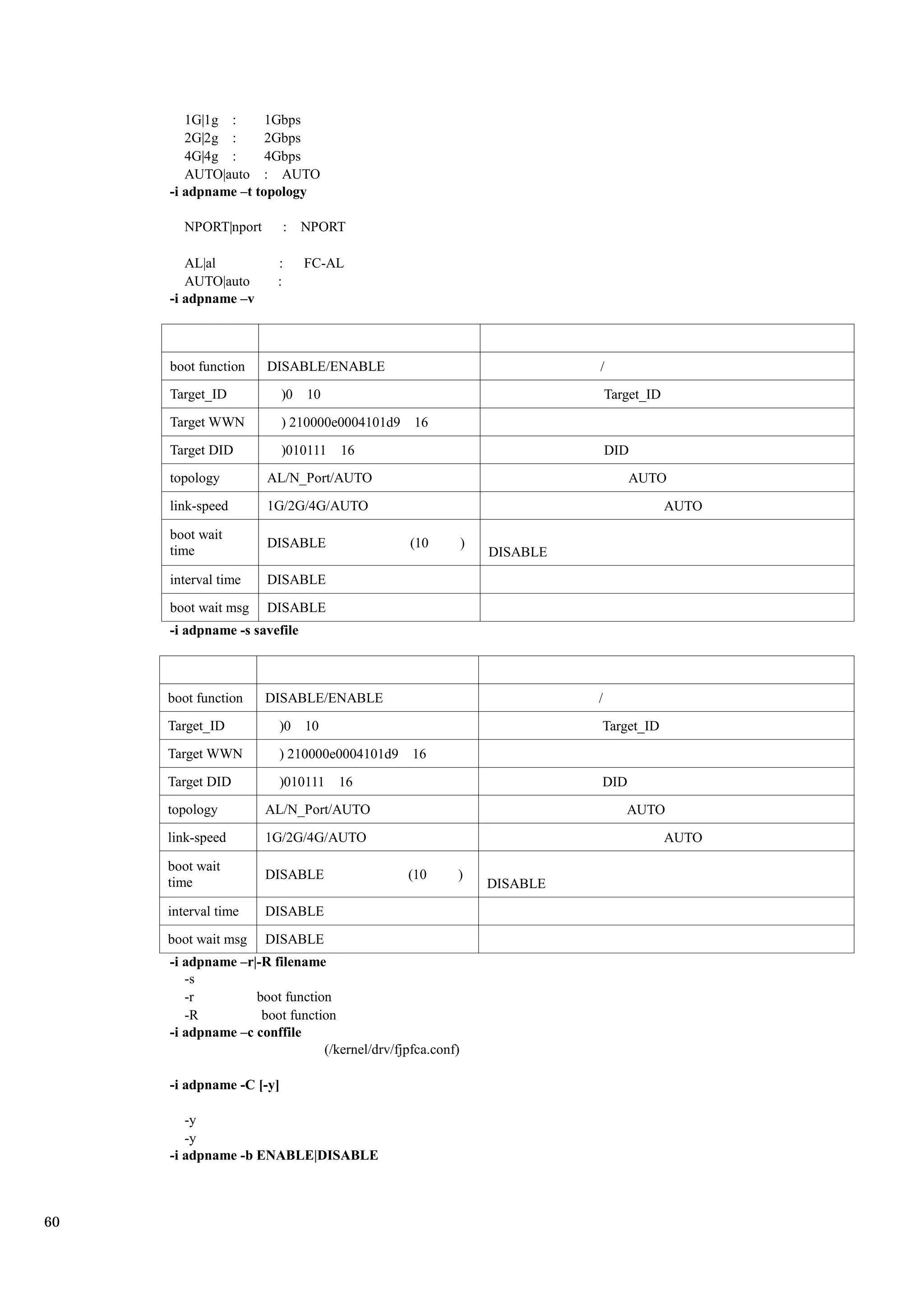 1G|1g :      1Gbps
        2G|2g :      2Gbps
        4G|4g :      4Gbps
        AUTO|auto : AUTO
     -i adpname –t topology

        NPORT|nport       :    NPORT

        AL|al           :      FC-AL
        AUTO|auto       :
     -i adpname –v



     boot function    DISABLE/ENABLE                                     /
     Target_ID            )0   10                                            Target_ID
     Target WWN           ) 210000e0004101d9 16
     Target DID           )010111   16                                       DID
     topology         AL/N_Port/AUTO                                            AUTO
     link-speed       1G/2G/4G/AUTO                                                      AUTO

     boot wait
                      DISABLE                  (10         )
     time                                                      DISABLE
     interval time    DISABLE

     boot wait msg    DISABLE
     -i adpname -s savefile



     boot function    DISABLE/ENABLE                                     /
     Target_ID          )0     10                                        Target_ID
     Target WWN         ) 210000e0004101d9 16
     Target DID         )010111     16                                   DID
     topology         AL/N_Port/AUTO                                            AUTO
     link-speed       1G/2G/4G/AUTO                                                      AUTO

     boot wait
                      DISABLE                 (10      )
     time                                                      DISABLE
     interval time    DISABLE

     boot wait msg    DISABLE
     -i adpname –r|-R filename
        -s
        -r         boot function
        -R          boot function
     -i adpname –c conffile
                               (/kernel/drv/fjpfca.conf)

     -i adpname -C [-y]

        -y
        -y
     -i adpname -b ENABLE|DISABLE



60
 