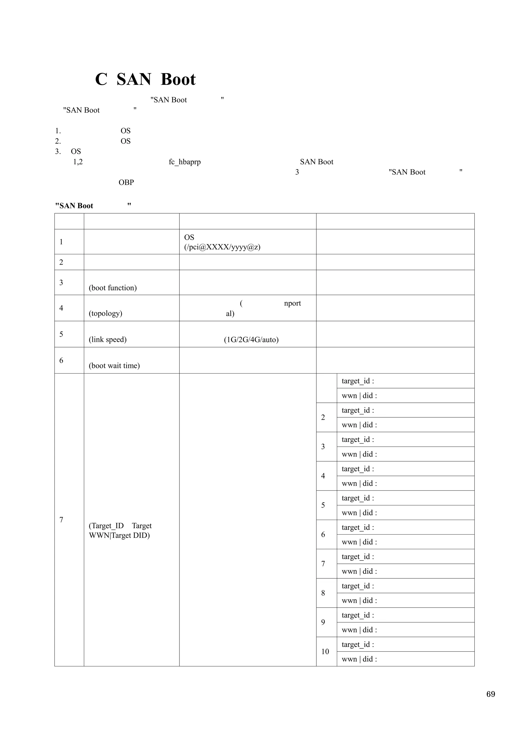 C SAN Boot
                                   "SAN Boot       "
     "SAN Boot                 "

1.                    OS
2.                    OS
3.    OS
      1,2                              fc_hbaprp                                SAN Boot
                                                                            3                            "SAN Boot   "
                     OBP

"SAN Boot                  "


                                           OS
 1
                                           (/pci@XXXX/yyyy@z)
 2

 3
            (boot function)
                                                             (           nport
 4
            (topology)                                 al)

 5
            (link speed)                               (1G/2G/4G/auto)

 6
            (boot wait time)
                                                                                           target_id :
                                                                                           wwn | did :
                                                                                           target_id :
                                                                                     2
                                                                                           wwn | did :
                                                                                           target_id :
                                                                                     3
                                                                                           wwn | did :
                                                                                           target_id :
                                                                                     4
                                                                                           wwn | did :
                                                                                           target_id :
                                                                                     5
                                                                                           wwn | did :
 7
            (Target_ID Target                                                              target_id :
            WWN|Target DID)                                                          6
                                                                                           wwn | did :
                                                                                           target_id :
                                                                                     7
                                                                                           wwn | did :
                                                                                           target_id :
                                                                                     8
                                                                                           wwn | did :
                                                                                           target_id :
                                                                                     9
                                                                                           wwn | did :
                                                                                           target_id :
                                                                                     10
                                                                                           wwn | did :



                                                                                                                         69
 