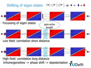 Shifting of eigen states Focussing of eigen states Inhomogeneities -> phase shift -> depolarisation + - + - + - + - Low field: correlation short distance + - + - + - + - spin-echo length or  =  + + - + - + - + - High field: correlation long distance 