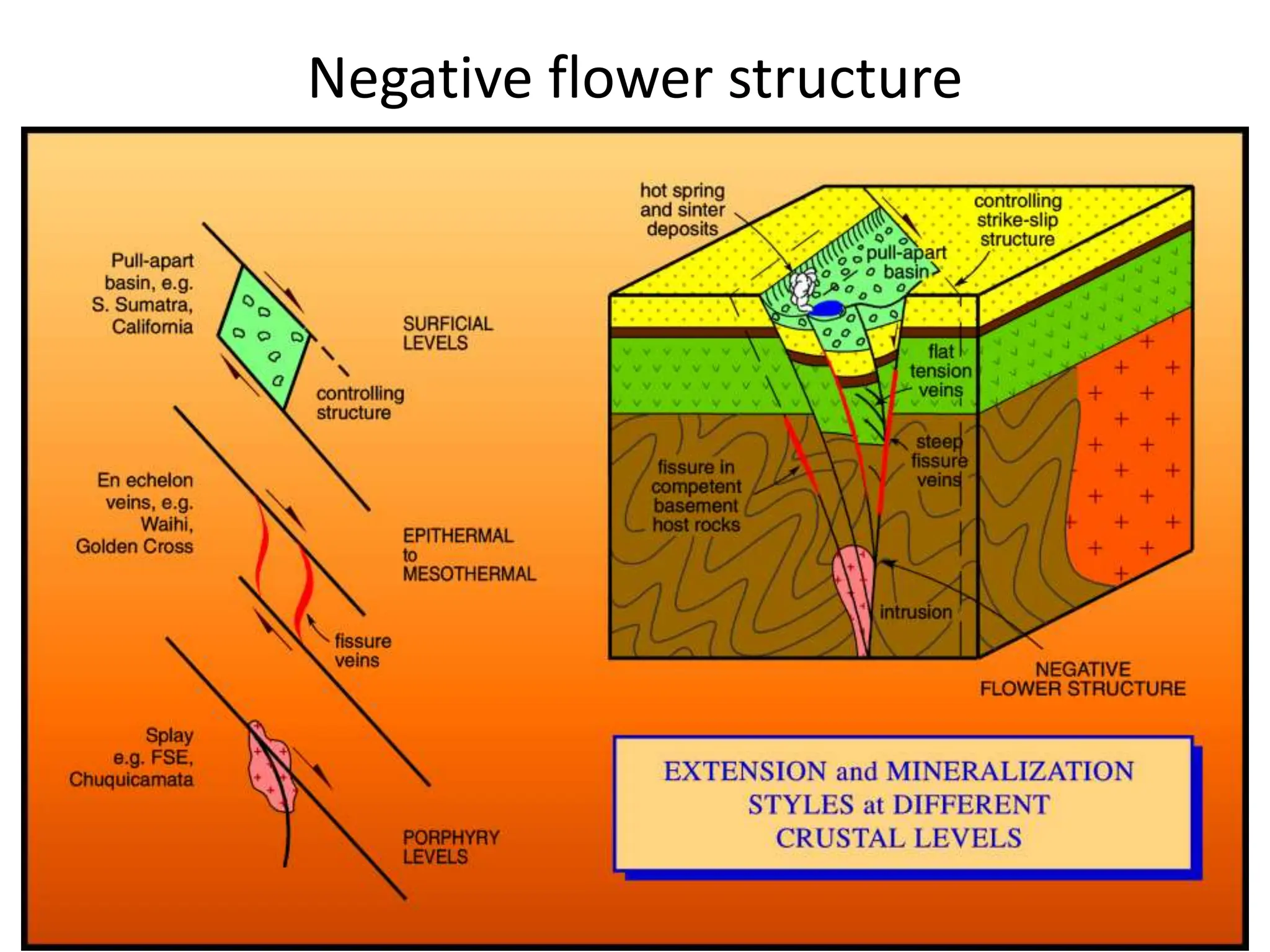 sesar mendatar beserta aplikasi dan jenisnya.ppt