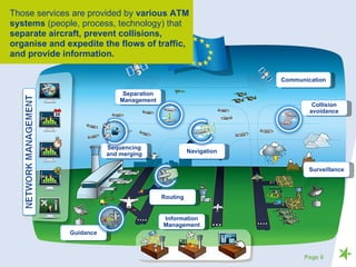 Those services are provided by  various ATM systems  (people, process, technology) that  separate aircraft, prevent collisions, organise and expedite the flows of traffic, and provide information. Communication Separation Management Navigation Collision avoidance Routing Sequencing and merging Surveillance Information Management Guidance Page  