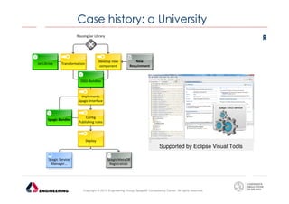 Case history: a University
Reusing Jar Library

Jar Library

R

Develop new
component

Transformation

New
Requirement

OSGi Bundles

Implements
Spagic Interface

Spagic Bundles

Config
Publishing rules

Deploy

Supported by Eclipse Visual Tools
Spagic Service
Manager...

Spagic MetaDB
Registration

Copyright © 2013 Engineering Group, SpagoBI Competency Center. All rights reserved.

 