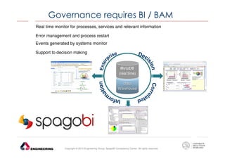 Governance requires BI / BAM
Real time monitor for processes, services and relevant information
Error management and process restart
Events generated by systems monitor
Support to decision making

MetaDB
(real time)
Data
Warehouse

Copyright © 2013 Engineering Group, SpagoBI Competency Center. All rights reserved.

 