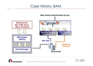 Case History: BAM
Web-based authenticated access

Data Sources:
SAP, CRM, backoffice, technical
Real Time Console
& Dashboards

BPM System
(TIBCO)

Other SpagoBI
Engines

REAL TIME
HISTORICAL
ANALYSIS

Event Manager
DB (events)

Copyright © 2013 Engineering Group, SpagoBI Competency Center. All rights reserved.

 