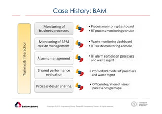 Case History: BAM

Copyright © 2013 Engineering Group, SpagoBI Competency Center. All rights reserved.

 