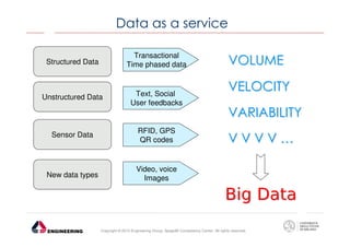 Data as a service
Structured Data

Transactional
Time phased data

Unstructured Data

Text, Social
User feedbacks

VOLUME
VELOCITY
VARIABILITY

Sensor Data

RFID, GPS
QR codes

New data types

Video, voice
Images

VVVV…

Big Data
Copyright © 2013 Engineering Group, SpagoBI Competency Center. All rights reserved.

 