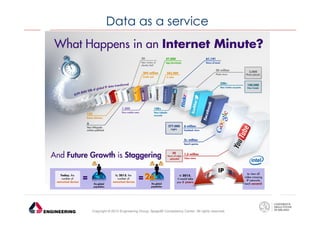 Data as a service

Copyright © 2013 Engineering Group, SpagoBI Competency Center. All rights reserved.

 