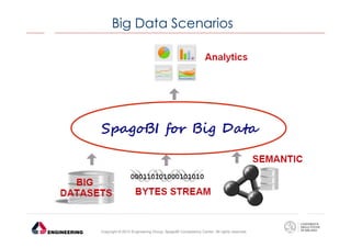 Big Data Scenarios

Copyright © 2013 Engineering Group, SpagoBI Competency Center. All rights reserved.

 