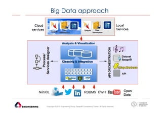 Big Data approach

Copyright © 2013 Engineering Group, SpagoBI Competency Center. All rights reserved.

 