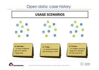 Open data: case history
USAGE SCENARIOS

in Ser vices. . .
...t o help companies
per f or m mar ket
r esear ches

in Trade. . .
...t o analyse demands
and emer ging t r ends

in Tur ism. . .
...t o compar e exist ing
r ange wit h available
of f icial st at ist ics

Copyright © 2013 Engineering Group, SpagoBI Competency Center. All rights reserved.

 