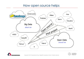 How open source helps

Copyright © 2013 Engineering Group, SpagoBI Competency Center. All rights reserved.

 