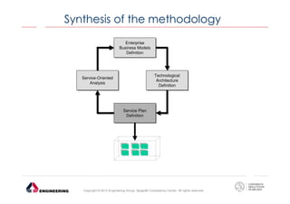 Synthesis of the methodology
Enterprise
Enterprise
Business Models
Business Models
Definition
Definition

Technological
Technological
Architecture
Architecture
Definition
Definition

Service-Oriented
Service-Oriented
Analysis
Analysis

Service Plan
Service Plan
Definition
Definition

Copyright © 2013 Engineering Group, SpagoBI Competency Center. All rights reserved.

 