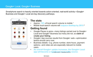 Google+ Local, Google+ Business
Smartphone search is heavily oriented towards action-oriented, real-world activity—Google+
Business and Google+ Local are key discovery pathways.

The stats
•
•

Approx. 74% of local search volume is mobile.1
Mobile local search volume will outpace desktop by 2015.2

Getting found
•
•
•
•

Google Places is gone—many listings carried over to Google+
Local and Google+ Business but many did not, so claim or
create your listing.
Google+ App sources results from Google+ web—optimization
tactics should carry over.
Business details—e.g. phone number, store hours, payment
options—and video are are especially relevant to mobile
users.
As overall Google+ uptake increases, the Google+ Local
app will become a significant |local traffic source.
| Chitika 10.2012
BIA/Kelsey 04.2012 |
1

SES Berlin

2

25

 