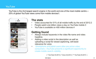 YouTube
YouTube is the 2nd largest search engine in the world and one of the most mobile centric—
25% of global YouTube views come from mobile devices1.

The stats
•
•
•

Video accounted for 51% of all mobile traffic by the end of 2012.2
People watch one billion views a day on YouTube mobile.3
YouTube is available on 400 million devices.4

Getting found
•
•
•

Always include keywords in the video file name and video
headline.
Adding a video script in the description as well as
uploading a script for closed captioning, will boost
relevance for voice.
Smartphone and tablet users alike are active video
consumers—YouTube presents a significant opportunity to
create mobile search visibility.
| 1 YouTube 03.2013 | 2 Cisco 02.2012 | 3-4 YouTube 03.2013 |
SES Berlin

31

 