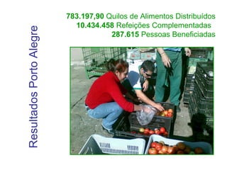 Resultados Porto Alegre 783.197,90  Quilos de Alimentos Distribuídos 10.434.458  Refeições Complementadas   287.615  Pessoas Beneficiadas 