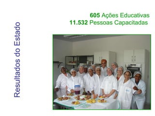 Resultados do Estado 605  Ações Educativas 11.532  Pessoas Capacitadas   