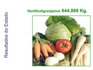 Resultados do Estado Hortifrutigranjeiros  644.889 Kg.   