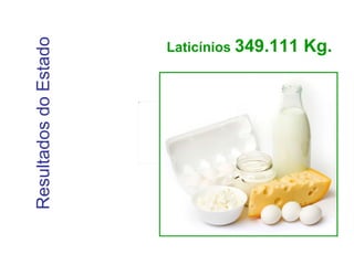 Resultados do Estado Laticínios  349.111 Kg.   
