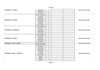 Planilha1

PROFESSOR II - HISTÓRIA               ARCOVERDE       0              0   R$ 14,21 por hora/aula
                                      GARANHUNS       0              0
                                       PETROLINA      0              0
                                    RECIFE/JABOATÃO   0              0
                                        CARUARU       0              0
                                      ARCOVERDE       0              0
PROFESSOR II - BIOLOGIA               GARANHUNS       0              0   R$ 14,21 por hora/aula
                                       PETROLINA      0              0
                                       ARARIPINA      0              0
                                      BELO JARDIM     0              0
                                    RECIFE/JABOATÃO   0              0
                                        CARUARU       0              0
PROFESSOR II - MATEMÁTICA             ARCOVERDE       0              0   R$ 14,21 por hora/aula
                                      GARANHUNS       0              0
                                       PETROLINA      0              0
                                    RECIFE/JABOATÃO   0              0
                                        CARUARU       0              0
PROFESSOR II - QUÍMICA                ARCOVERDE       0              0   R$ 14,21 por hora/aula
                                      GARANHUNS       0              0
                                       PETROLINA      0              0
PROFESSOR II - ARTES - CINEMA       RECIFE/JABOATÃO   0              0   R$ 14,21 por hora/aula
                                    RECIFE/JABOATÃO   1              0
                                        CARUARU       0              0
                                      ARCOVERDE       1              0
                                      GARANHUNS       0              0
                                       PETROLINA      1              0
PROFESSOR II - ARTES - LITERATURA       SURUBIM       1              0   R$ 14,21 por hora/aula
                                      BELO JARDIM     0              0
                                         BUÍQUE       1              0
                                        BODOCÓ        1              0
                                         GOIANA       0              0

                                                          Página 4
 