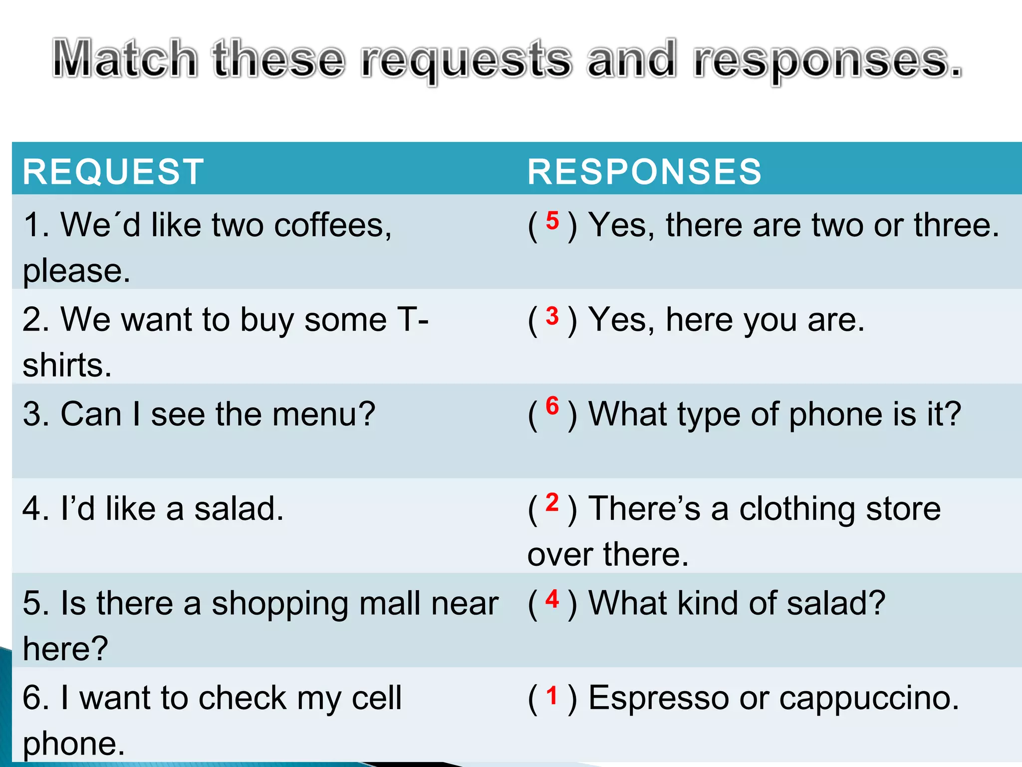 REQUEST                          RESPONSES
1. We´d like two coffees,        ( 5 ) Yes, there are two or three.
please.
2. We want to buy some T-        ( 3 ) Yes, here you are.
shirts.
3. Can I see the menu?           ( 6 ) What type of phone is it?

4. I’d like a salad.             ( 2 ) There’s a clothing store
                                 over there.
5. Is there a shopping mall near ( 4 ) What kind of salad?
here?
6. I want to check my cell       ( 1 ) Espresso or cappuccino.
phone.
 