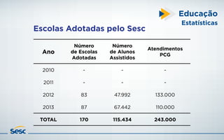 Educação
Ano
Número
de Escolas
Adotadas
Número
de Alunos
Assistidos
Atendimentos
PCG
2010 - - -
2011 - - -
2012 83 47.992 ...