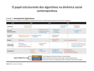 O	papel	estruturante	dos	algoritmos	na	dinâmica	social	
contemporânea		
 