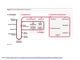Fonte:	hRps://www.pwc.co.uk/audit-assurance/assets/pdf/responsible-ar/ﬁcal-intelligence.pdf		
 