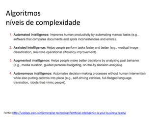 Algoritmos	
níveis	de	complexidade	
Fonte:	hRp://usblogs.pwc.com/emerging-technology/ar/ﬁcial-intelligence-is-your-business-ready/		
 