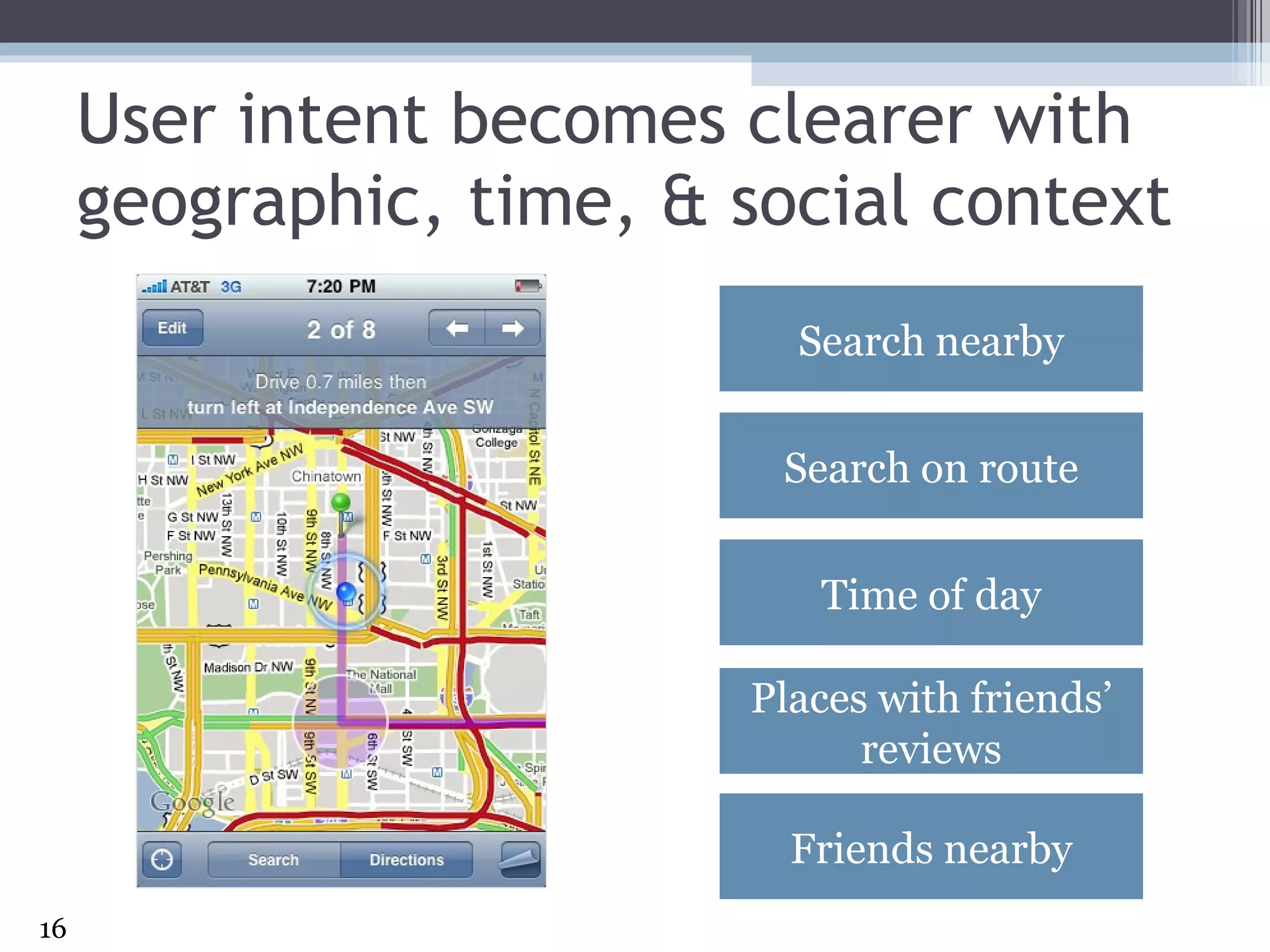 User intent becomes clearer with geographic, time, & social context Search nearby Search on route Time of day Friends nearby Places with friends’ reviews 