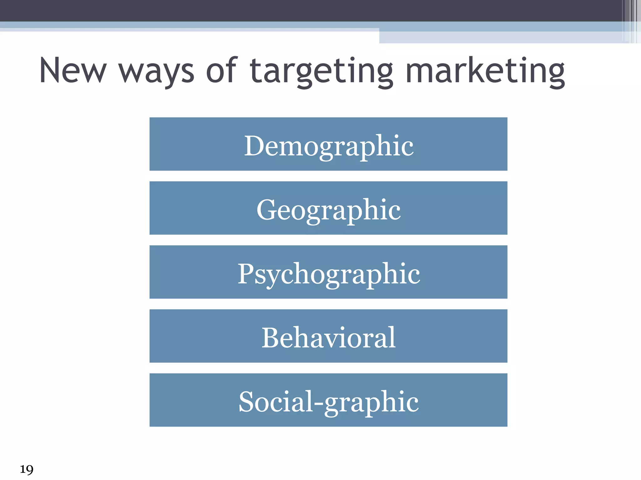 New ways of targeting marketing Demographic Geographic Psychographic Behavioral Social-graphic 
