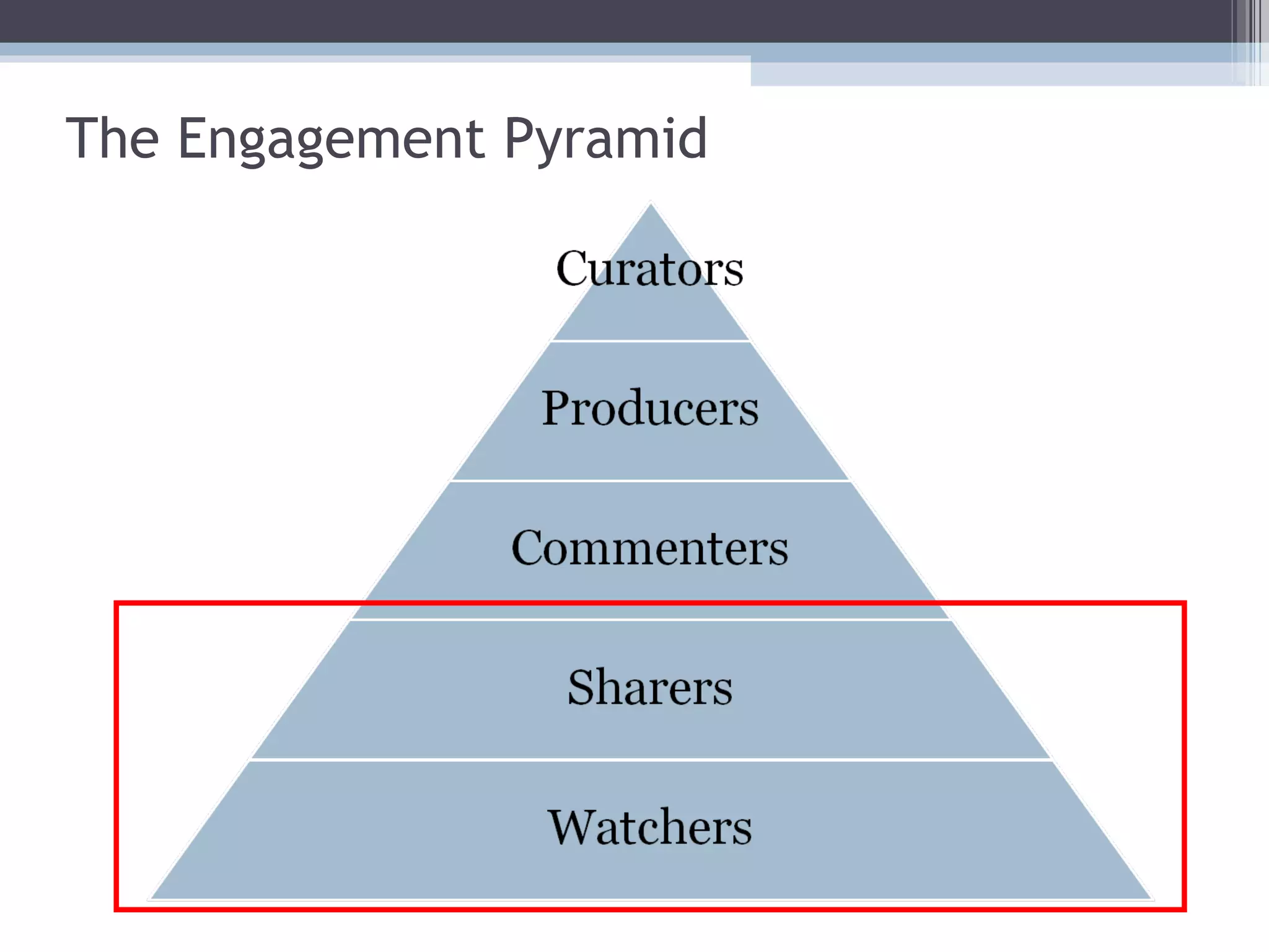 The Engagement Pyramid 