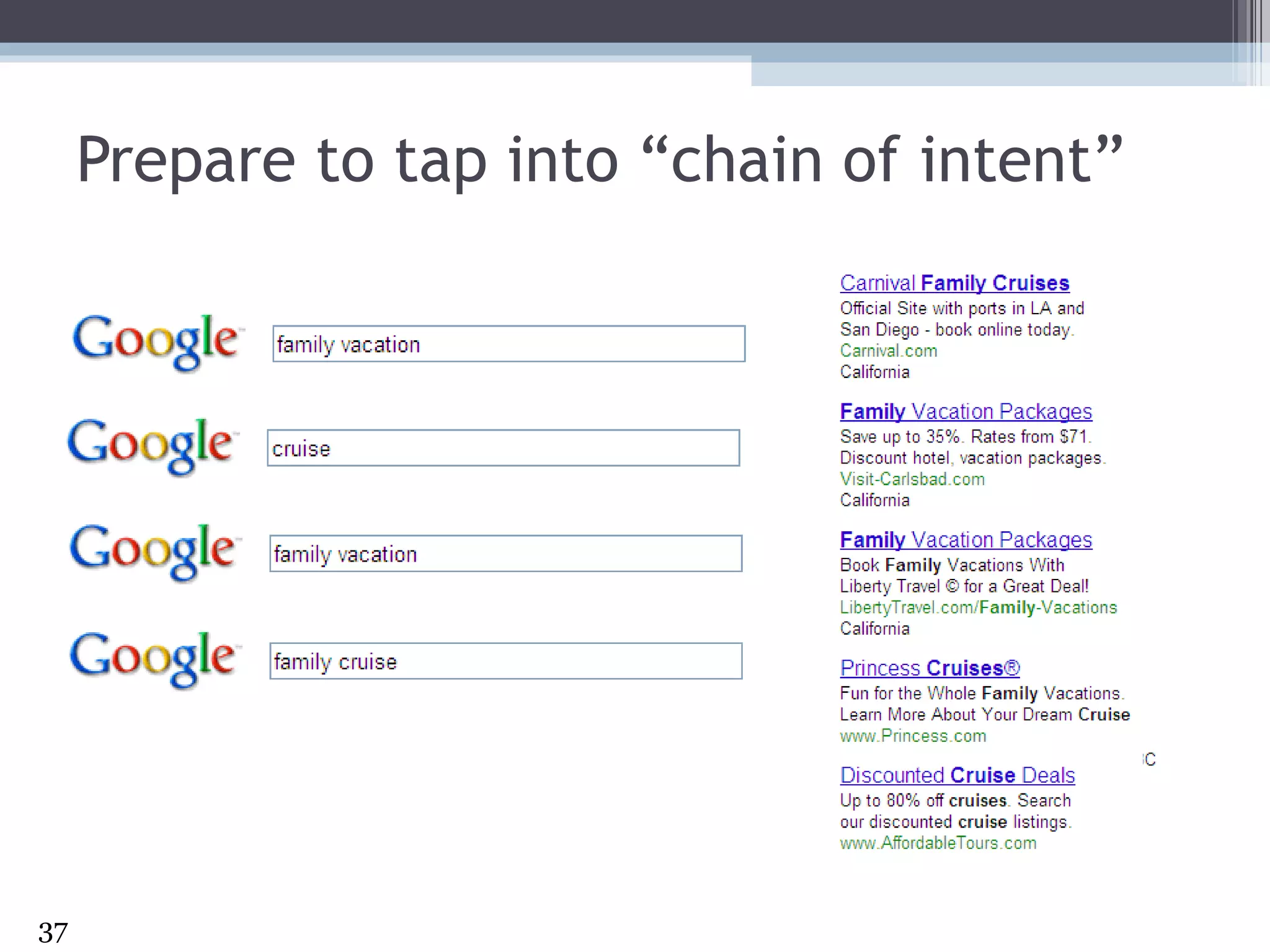Prepare to tap into “chain of intent” 