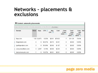Networks – placements &
exclusions
 