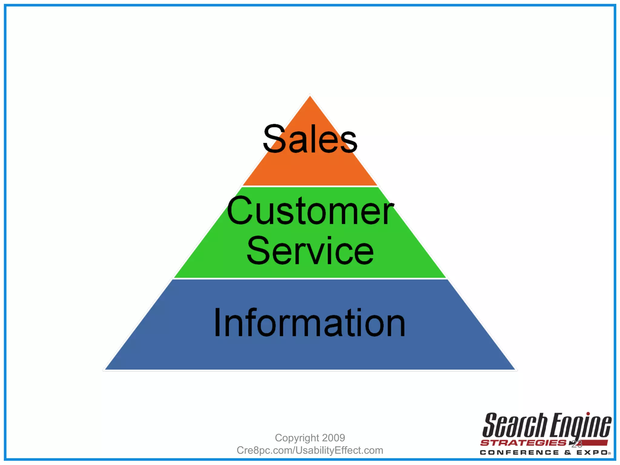 Copyright 2009 Cre8pc.com/UsabilityEffect.com 