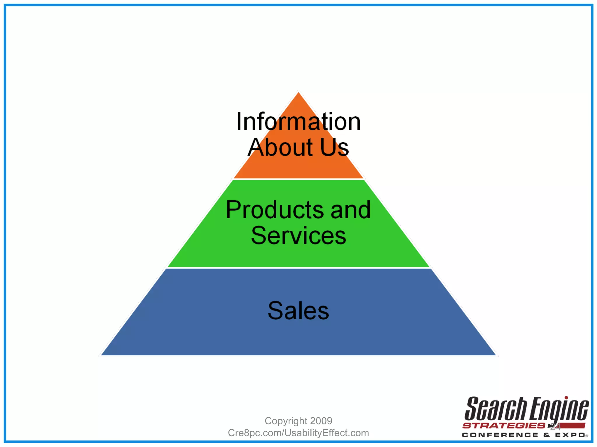 Copyright 2009 Cre8pc.com/UsabilityEffect.com 