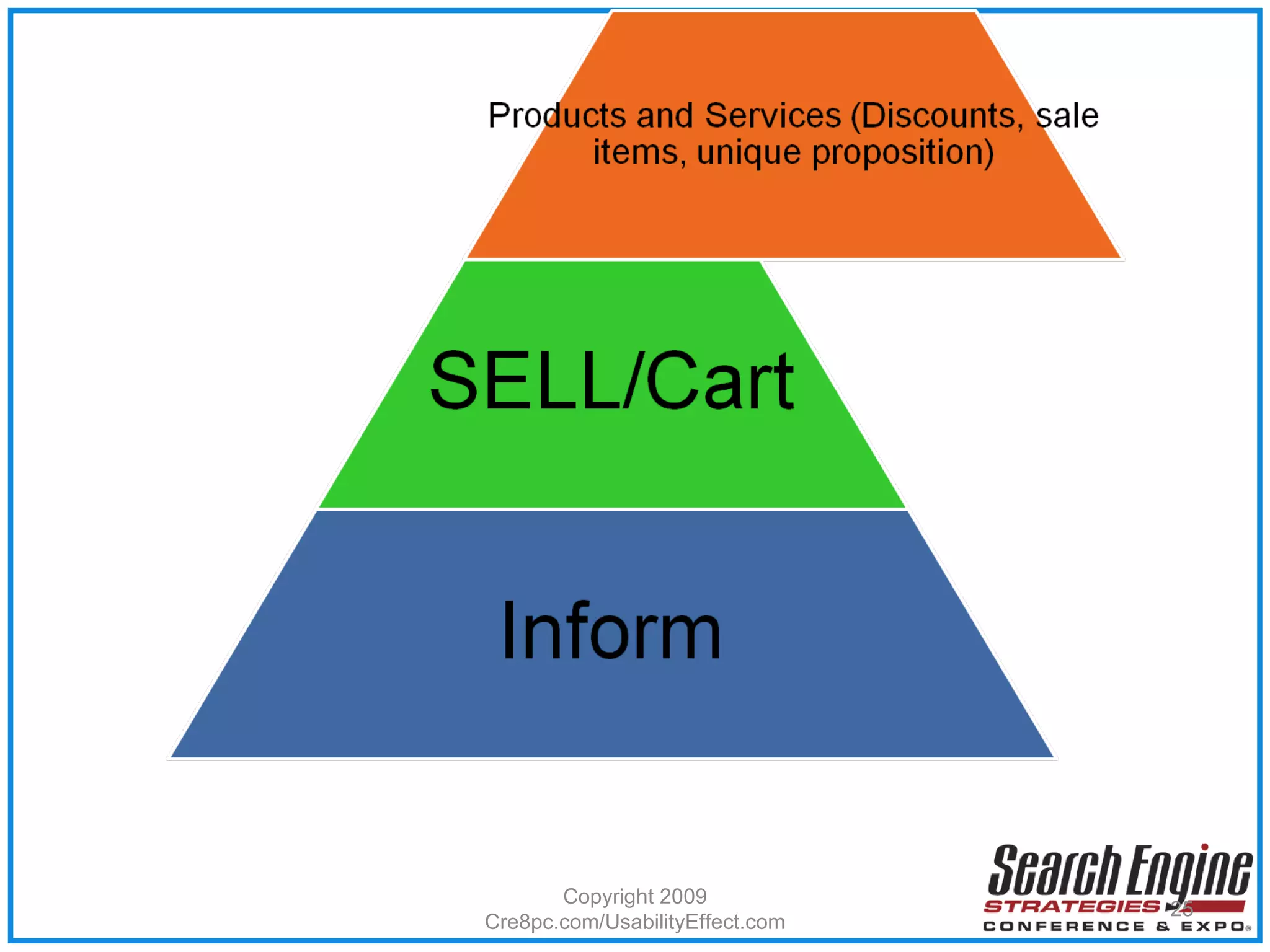 Copyright 2009 Cre8pc.com/UsabilityEffect.com 
