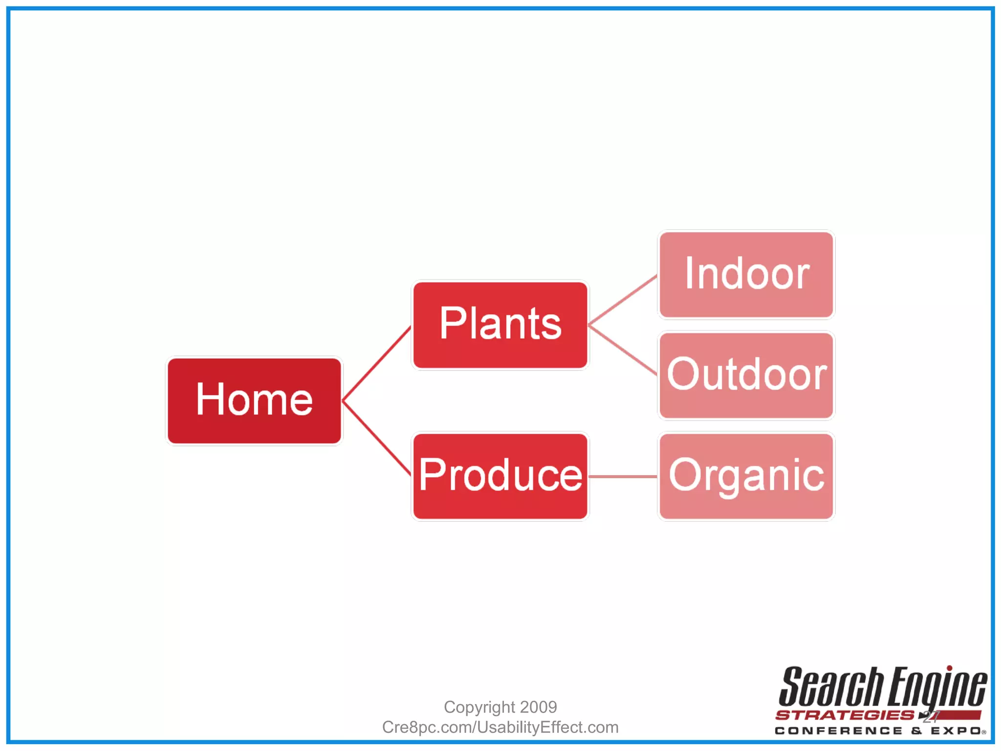 Copyright 2009 Cre8pc.com/UsabilityEffect.com 