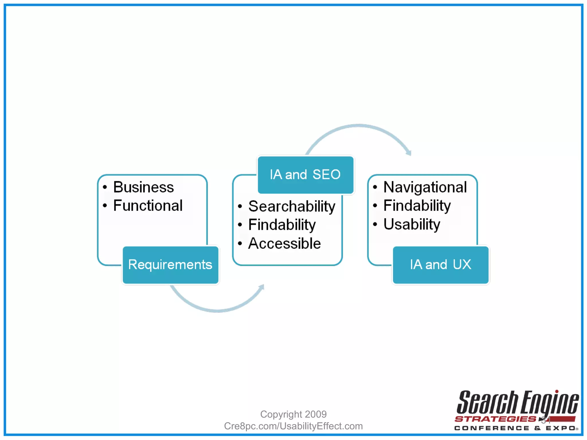 Copyright 2009 Cre8pc.com/UsabilityEffect.com 