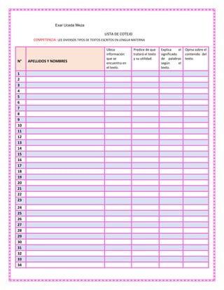 Exar Uceda Meza
LISTA DE COTEJO
COMPETENCIA: LEE DIVERSOS TIPOS DE TEXTOS ESCRITOS EN LENGUA MATERNA
N° APELLIDOS Y NOMBRES
Ubica
información
que se
encuentra en
el texto.
Predice de que
tratará el texto
y su utilidad.
Explica el
significado
de palabras
según el
texto.
Opina sobre el
contenido del
texto.
1
2
3
4
5
6
7
8
9
10
11
12
13
14
15
16
17
18
19
20
21
22
23
24
25
26
27
28
29
30
31
32
33
34
 