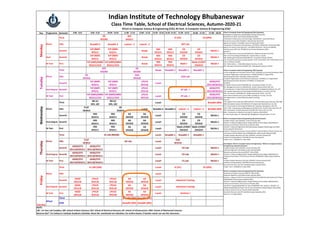 Day Programme Semester 8:00 ‐ 8:55 9:00 ‐ 9:55 10:00 ‐ 10:55 11:00 ‐ 11:55 12:00 ‐ 12:55 13:30 ‐ 14:25 14:30 ‐15:25 15:30 ‐ 16:25 16:30 ‐ 17:25 17:30 ‐ 18:25
Indian Institute of Technology Bhubaneswar
Class Time Table, School of Electrical Sciences, Autumn‐2020‐21
BTech in Computer Science & Engineering (CSE), M.Tech. in Computer Science & Engineering (CSE)
BTech in Computer Science & Engineering (Third Semester)
Introduction to Electronics (IE) (EC2L001), Anoop Thomas (AT)
Third
DST
SES211
Fifth Breadth‐3 Breadth‐3 Lateral ‐ 2  Lateral ‐ 2
Seventh
IVP (NBP)
SES211
IVP (NBP)
SES211
Break
NSS
SES211
NSS
SES211
CD
SES318
CD
SES318
MLDA‐1
Dual Seventh
IVP (NBP)
SES211
IVP (NBP)
SES211
Break
NSS
SES211
NSS
SES211
CD
SES318
CD
SES318
MLDA‐1
Introduction to Electronics (IE) (EC2L001), Anoop Thomas (AT)
Data Structure (DST), Joy Chandra Mukherjee (JCM)
Introduction to Bioscience and Technology  (ID2L002) [Dr. Soumendra Rana]
Discrete Structures (DS) (CS2L001), Padmolochan Bera (PLB)
Signals and Systems  (EC2L002), Soumya Prakash Dash (SPD)
Introduction to Electronics (IE) Laboratory  (EC2P001), Siddhartha S. Borkotoky (SSB)
Signals and Systems (SS) Laboratory  (EC2P002) Barathram. Ramkumar (BRAM)
Data Structure (DTS) Lab  (EE2S001)/ Joy Chandra Mukherjee (JCM)
Breadth 1: 
INE: Introduction to Economics (HS2L003) [Dr. Madhusmita Dash], 014,SES
SPSY: Social Psychology (HS2L002) [Dr. Anamitra Basu], 116,SES
S&P: Speaking & Presentation(HS2L002) [Dr. Punyashree Panda], 205,SES
FCS: Functional and Communicative Sanskrit: [Prof. Jan Houben, Prof. Amba Kulkarni and 
Monday
BTech
DS
SES205
IE (AT) SS (SPD)
DST Lab
M Tech First
IVP (NBP)/MMS
SES211/319
IVP (NBP)/MMS
SES211/319
Break
NSS
SES211
NSS
SES211
Math‐I
Math‐I/CRGY
/SES319
MLDA‐1
Third Break Breadth‐1  Breadth‐1  Breadth‐1 
Fifth
Seventh
IVP (NBP)
SES211
IVP (NBP)
SES211
LPVLSI
SES118
Lunch
ADSD/STV
SES118/SES211
COA Lab
Prof. G. Mishra], 218,SES
OD‐I: Odissi Dance – I (HS2L004) [Adjunct Faculty], 211,SES
INB: International Business (HS2L001) [Dr. Dukhabandhu Sahoo], 318,SES
BTech in Computer Science & Engineering, Fifth Semester
Formal Languages and Automata Theory (FLAT)  (CS3L001) Joy Chandra Mukherjee (JCM)
Computer Organization and Architecture  (COA)(CS3L002) D P Dogra (DPD)
Operating System (OS)  (CS3L003), Sudipta Saha (SS)
Computer Organization and Architecture Laboratory  (CS3P001), D P Dogra (DPD)
Operating System (OS) Laboratory  (CS3P002), D P Dogra (SS)
Breadth 3:
GC: Global Communication (HS4L006) [Dr. Punyashree Panda], 116, SES
uesday
BTech
DST
SES205
DS
SES205
OS
SES318
COA
SES318
Dual Degree Seventh
IVP (NBP)
SES211
IVP (NBP)
SES211
LPVLSI
SES118
ADSD/STV
SES118/SES211
M Tech First
IVP (NBP)/MMS
SES211/319
IVP (NBP)/MMS
SES211/319
LPVLSI
SES118
Lunch
ADSD/STV
SES118/SES211
Third
IBS (L)
203, LBC
IBS (L)
203, LBC
Lunch Breadth (MII)
Fifth Lunch Breadth‐3 Breadth‐3 Lateral ‐ 2  Lateral ‐ 2 Breadth (MII)
ME: Managerial Economics (HS3L003) [Dr. Naresh Chandra Sahu], 205, SES
IIP: Introduction to Indian Philosophy (HS3L005) [Prof. Godabarisha Mishra], 211, SES
AOP: Applied Organizational Psychology (HS3L003) [Adjunct Faculty], 218, SES
ENC: Environomics (HS3L002) [Dr. Madhusmita Dash]; CR No.: 319, SES
GSCA: General Studies and Current Affairs (II) [Adjunct Faculty], 318, SES
MII: Mathematics in India (HS4L014) [Adjunct Faculty], 
Lateral 2: 
ATD: Applied Thermodynamics (ME3L501) [Dr. Srinivasa Ramanujam Kannan], 304, SMS
BMS: Biomedical Systems (EC3L004) [Dr. M. Sabarimalai Manikandan], 116, SES
CST: Control System Technology (EE3L005) [Dr. Sankarsan Mohapatro], 218, SES
TEM: Traffic  Engineering and Management (CE3L031) [Dr. Partha Pratim Dey], 203, SIF
IOD: Introduction to Ocean Dynamics (CL3L001) [Dr. Sourav Sil], 211, SES
f ( ) [
Tuday
BTech
FLAT
SES014
OS
SES014
SF Lab ‐ I
SF Lab ‐ I
Seventh
NSS
SES211
NSS
SES211
AA
SES318
AA
SES318
Lunch
CD
SES318
CD
SES318
MLDA‐1
Dual Degree Seventh
NSS
SES211
NSS
SES211
AA
SES318
AA
SES318
Lunch
CD
SES318
CD
SES318
MLDA‐1
M Tech First
NSS
SES211
NSS
SES211
AA
SES318
AA
SES318
Lunch
Math‐I/CRGY
/SES319
Math‐I/CRGY
/SES319
MLDA‐1
Third Lunch Breadth‐1  Breadth‐1  Breadth‐1 
IMLE: Introduction to Machine Learning for Engineers (ML5LXXX) [ 
Dr. Kisor Kumar Sahu+ Dr. Kodanda Ram Mangipudi+ Visting Faculty], 313, SIF
BTech in Computer Science & Engineering (Seventh Semester)
Compiler Design  (CD) (CS4L001), Srinivas Pinisetty (SP)
Elective‐2: Advanced Digital System Design (ADSD) [Srinivas Boppu (SB)]/Software 
Testing and Verification (STV) [Srinivas Pinisetty (SP)]
Elective‐3: Advanced Algorithms (AA) [Manoranjan Satpathy (MS)]/Image and Video 
Processing (IVP) [N B Puhan]
Elective‐4: Network and Systems Security (NSS) [P L Bera (PLB)]/Low Power VLSI Circuits 
and Systems (LPVLSI) [Nijwm Wary (NW)]/MLDA‐I [Manoranjan Satpathy (MS)]
Compiler Design Laboratory (CD Lab)  [CS4P001 ] Srinivas Pinisetty (SP)
Industrial Training Defense [CS4T001] Srinivas Pinisetty (SP)
Wednesd
SS LAB (BRAM)
Fifth Lunch
Seventh
ADSD/STV
SES118/SES211
ADSD/STV
SES118/SES211
Lunch MLDA‐1
Dual Degree Seventh
ADSD/STV
SES118/SES211
ADSD/STV
SES118/SES211
Lunch MLDA‐1
M Tech First
ADSD/STV
SES118/SES211
ADSD/STV
SES118/SES211
Lunch MLDA‐1
Industrial Training Defense  [CS4T001] Srinivas Pinisetty (SP)
Project‐ Part 1  [CS4D001] P L Bera (PLB)
Dual Degree: BTech in Computer Science & Engineering + MTech in Computer Science 
& Engineering  (Seventh Semester)
Compiler Design  (CD) (CS4L001), Srinivas Pinisetty (SP)
Advanced Algorithms (AA) [Manoranjan Satpathy (MS)]
Network and Systems Security (NSS) [P L Bera (PLB)]
Elective‐2: Advanced Digital System Design (ADSD) [Srinivas Boppu (SB)]/Software 
Testing and Verification (STV) [Srinivas Pinisetty (SP)]/MLDA‐I [Manoranjan Satpathy 
(MS)]
Compiler Design Laboratory (CD Lab)  [CS4P001 ] Srinivas Pinisetty (SP)
Industrial Training Defense [CS4T001] Srinivas Pinisetty (SP)
COA
SES318
CD Lab
CD Lab
CS Lab
Thursday
BTech
FLAT
SES014
OS Lab
SES118/SES211 SES118/SES211
Third Lunch
Fifth Lunch
Seventh
ADSD
SES118
LPVLSI
SES118
LPVLSI
SES118
AA
SES318
AA
SES318
Lunch
Dual Degree Seventh
ADSD
SES118
LPVLSI
SES118
LPVLSI
SES118
AA
SES318
AA
SES318
Lunch
Industrial Training Defense  [CS4T001] Srinivas Pinisetty (SP)
Security & Forensics Lab‐I (SF Lab) [Manoranjan Satpathy (MS)]
Project‐ Part 1  [CS4D001] P L Bera (PLB)
MTech in Computer Science & Engineering (First Semester)
Networks and Systems Security (NSS) [P L Bera (PLB)]
Advanced Algorithms (AA) [Manoranjan Satpathy (MS)]
Elective‐I: Image and Video Processing (IVP) [N B Puhan]/Multimedia Systems [D P Dogra 
(DPD)]/MLDA‐I [Manoranjan Satpathy (MS)]
Elective‐II: Advanced Digital System Design (ADSD) [Srinivas Boppu (SB)]/Software 
Testing and Verification (STV) [Srinivas Pinisetty (SP)]
Elective‐III: Cryptography(CRGY) [P L Bera (PLB)]/Math‐I [Dr. Bankim C. Mandal + Dr. 
Abhijit Duttabanik]/Low Power VLSI Circuits and Systems (LPVLSI) [Nijwm Wary (NW)]
Friday
BTech
IE LAB (SSB) IE (AT) SS (SPD)
Industrial Training
Industrial Training
SES118 SES118 SES118 SES318 SES318
M Tech First
ADSD
SES118
LPVLSI
SES118
LPVLSI
SES118
AA
SES318
AA
SES318
Lunch
Third Breadth (MII) Breadth (MII)
Fifth Breadth (MII) Breadth (MII)
Abhijit Duttabanik]/Low Power VLSI Circuits and Systems (LPVLSI) [Nijwm Wary (NW)]
Computer Systems Lab Joy Chandra Mukherjee(JCM)
Security & Forensics Lab‐I (SF Lab) [Manoranjan Satpathy (MS)]
Seminar‐I: D P Dogra (DPD)
Saturday
BTech
NOTE:
LBC: 1st Year Lab Complex; SBS: School of Basic Sciences; SES: School of Electrical Sciences; SIF: School of Infrastructure; SMS: School of Mechanical Sciences
Reserve Slot*: For School or Institute Academic Activities, Room No. mentioned are indicative. For online classes, if teacher wants can use the classroom.
Seminar‐I
Reserve Slot : For School or Institute Academic Activities, Room No. mentioned are indicative. For online classes, if teacher wants can use the classroom.
 