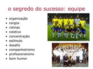 o segredo do sucesso: equipe
•   organização
•   cargos
•   rotinas
•   coletivo
•   concentração
•   estímulo
•   desafio
•   companheirismo
•   profissionalismo
•   bom humor
 