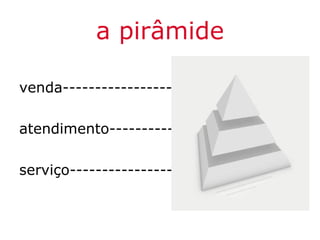 a pirâmide

venda-----------------

atendimento----------

serviço----------------
 