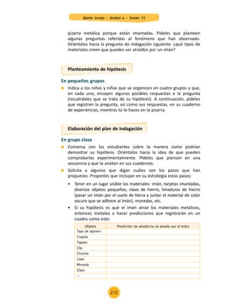 Elaboración del plan de indagación
Planteamiento de hipótesis
En grupo clase
	 Conversa con los estudiantes sobre la manera como podrían
demostrar su hipótesis. Oriéntalos hacia la idea de que pueden
comprobarlas experimentalmente. Pídeles que piensen en una
secuencia y que la anoten en sus cuadernos.
	 Solicita a algunos que digan cuáles son los pasos que han
propuesto. Proponles que incluyan en su estrategia estos pasos:
En pequeños grupos
	 Indica a los niños y niñas que se organicen en cuatro grupos y que,
en cada uno, ensayen algunas posibles respuestas a la pregunta
(recuérdales que se trata de su hipótesis). A continuación, pídeles
que registren la pregunta, así como sus respuestas, en su cuaderno
de experiencias, mientras tú lo haces en la pizarra.
•	 Tener en un lugar visible los materiales: imán, tarjetas imantadas,
diversos objetos pequeños, clavo de hierro, limaduras de hierro
(pasar un imán por el suelo de tierra y juntar el material de color
oscuro que se adhiere al imán), monedas, etc.
•	 Si su hipótesis es que el imán atrae los materiales metálicos,
entonces invítalos a hacer predicciones que registrarán en un
cuadro como este:
Objetos Predicción (es atraído/no es atraído por el imán)
Tapa de lapicero
Crayola
Tajador
Clip
Chinche
Llave
Moneda
Clavo
…
pizarra metálica porque están imantadas. Pídeles que planteen
algunas preguntas referidas al fenómeno que han observado.
Oriéntalos hacia la pregunta de indagación siguiente: ¿qué tipos de
materiales creen que pueden ser atraídos por un imán?
212
Quinto Grado - Unidad 6 - Sesión 24
 